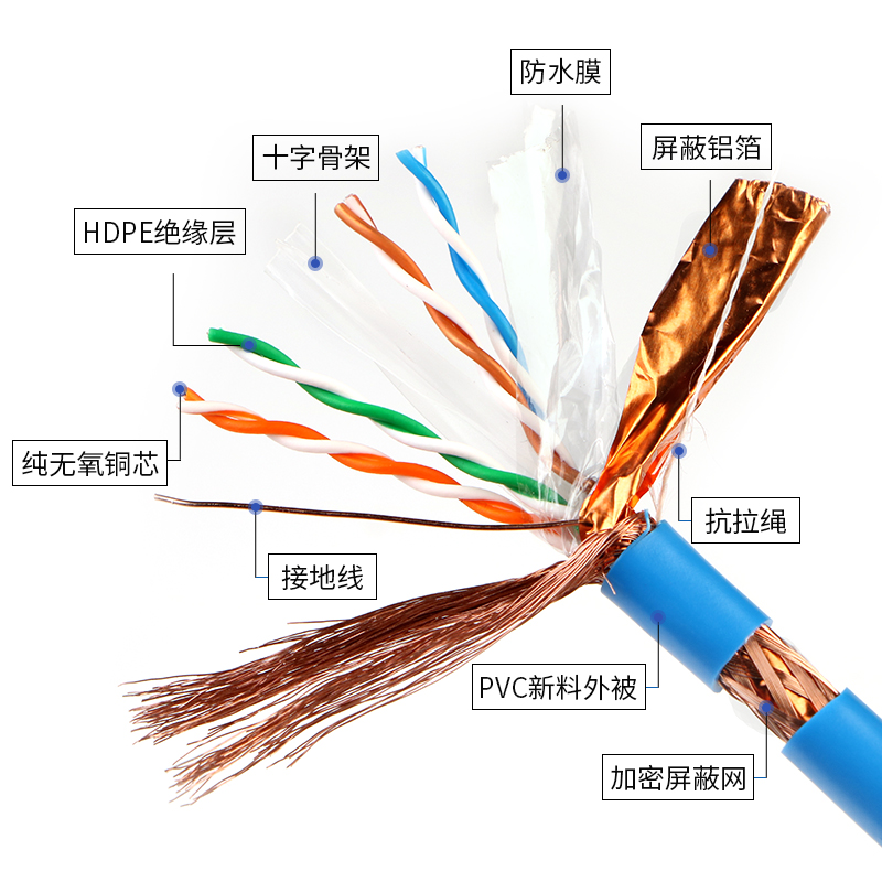 憬芊憬芊 纯铜sftp六类双屏蔽网线家用工程cat6电脑宽带网络8芯无氧